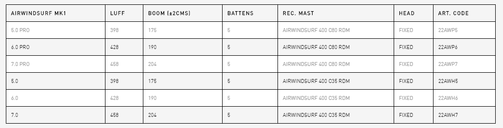 AIRWINDSURF RIG - размеры и характеристики