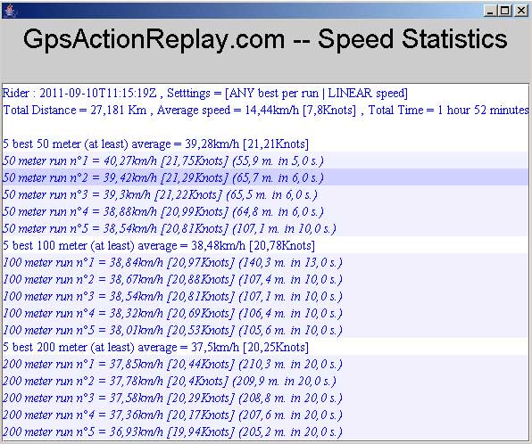 2011_09_10_Speed-Statistics.jpg